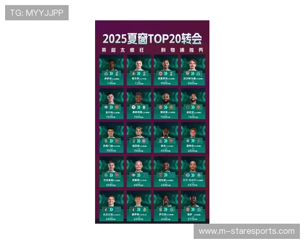 全球足球明星人气排行榜 2025年最受欢迎球员榜单分析 全球足球明星人气排行榜 2025年最受欢迎球员榜单分析
